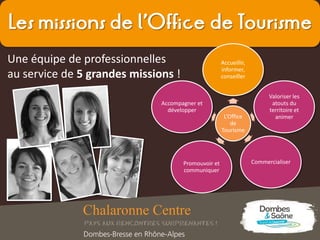 Les missions de l’Office de Tourisme
Une équipe de professionnelles
au service de 5 grandes missions !
L’Office
de
Tourisme
Accueillir,
informer,
conseiller
Valoriser les
atouts du
territoire et
animer
CommercialiserPromouvoir et
communiquer
Accompagner et
développer
 
