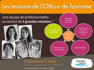 Les missions de l’Office de Tourisme
Une équipe de professionnelles
au service de 5 grandes missions !
L’Office
de
Tourisme
Accueillir,
informer,
conseiller
Valoriser les
atouts du
territoire et
animer
CommercialiserPromouvoir et
communiquer
Accompagner et
développer
 