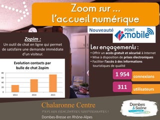 Le
numérique
Les engagements :
• Offrir un accès gratuit et sécurisé à Internet
• Mise à disposition de prises électroniques
• Faciliter l’accès à des informations
touristiques de qualité
connexions1 954
utilisateurs311
Zoom sur …
l’accueil numérique
Nouveauté
0
20
40
60
80
2013 2014 2015
Evolution contacts par
bulle de chat Zopim
Zopim :
Un outil de chat en ligne qui permet
de satisfaire une demande immédiate
d’un visiteur.
 