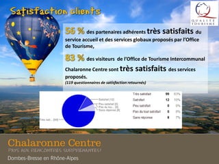 des partenaires adhérents très satisfaits du
service accueil et des services globaux proposés par l’Office
de Tourisme,
des visiteurs de l’Office de Tourisme Intercommunal
Chalaronne Centre sont très satisfaits des services
proposés.
(119 questionnaires de satisfaction retournés)
 