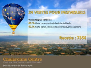 Visites les plus vendues :
Visite commentée de la cité médiévale
Visite commentée de la cité médiévale en calèche
 