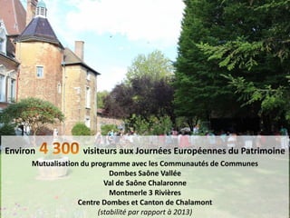 Environ visiteurs aux Journées Européennes du Patrimoine
Mutualisation du programme avec les Communautés de Communes
Dombes Saône Vallée
Val de Saône Chalaronne
Montmerle 3 Rivières
Centre Dombes et Canton de Chalamont
(stabilité par rapport à 2013)
 