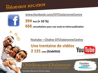 fans (+ 52 %)
consultations pour une seule et même publication
www.facebook.com/OTChalaronneCentre
Youtube – Chaîne OTChalaronneCentre
vues (Stabilité)
 
