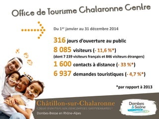 Du 1er janvier au 31 décembre 2014
316 jours d’ouverture au public
8 085 visiteurs ( )
(dont 7 239 visiteurs français et 846 visiteurs étrangers)
1 600 contacts à distance ( )
6 937 demandes touristiques ( )
*par rapport à 2013
 