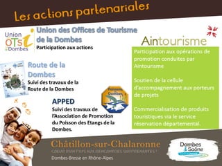 Route de la
Dombes
Suivi des travaux de la
Route de la Dombes
APPED
Suivi des travaux de
l’Association de Promotion
du Poisson des Etangs de la
Dombes.
Participation aux actions
 