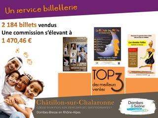 vendus
Une commission s’élevant à
TOP
des meilleurs
ventes 3
 