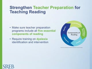 Strengthen Teacher Preparation for
Teaching Reading
• Make sure teacher preparation
programs include all five essential
components of reading
• Require training on dyslexia
identification and intervention
 