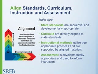 Align Standards, Curriculum,
Instruction and Assessment
Make sure:
• State standards are sequential and
developmentally appropriate
• Curricula are directly aligned to
state standards
• Instructional methods utilize age
appropriate practices and are
supported by aligned materials
• Assessment is developmentally
appropriate and used to inform
instruction
 