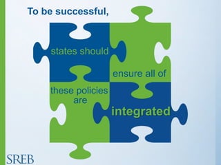 To be successful,
states should
ensure all of
these policies
are
integrated
 