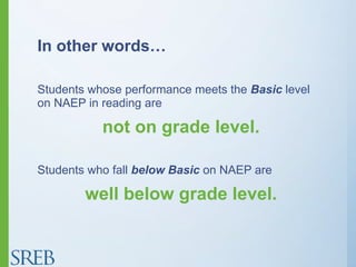 In other words…
Students whose performance meets the Basic level
on NAEP in reading are
not on grade level.
Students who fall below Basic on NAEP are
well below grade level.
 