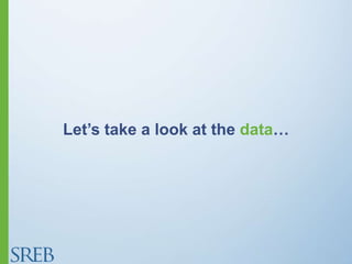 Let’s take a look at the data…
 