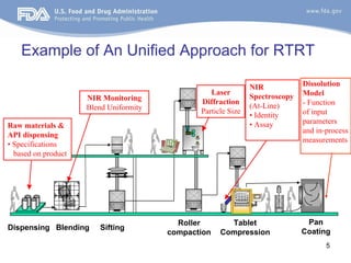 Rtrt regulatory perspectiv on real time release testing 27-oct_2011 | PDF