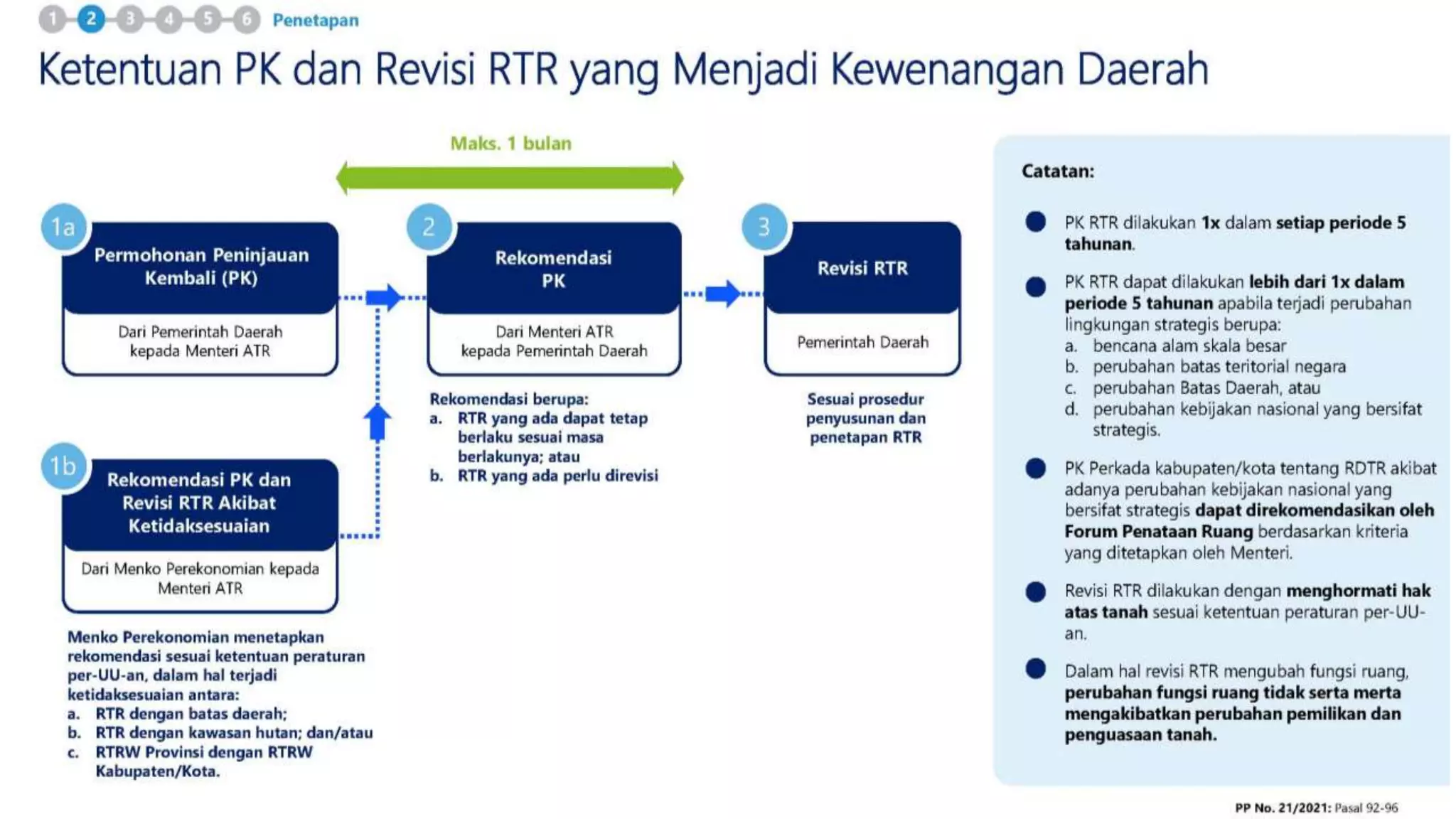 RTRW dan RDTR _ Pasca PP 21 2021 _ Tanah Bumbu.pptx