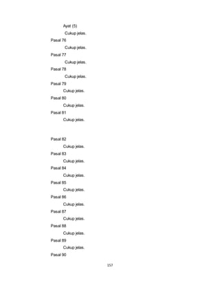 157 
Ayat (5) 
Cukup jelas. 
Pasal 76 
Cukup jelas. 
Pasal 77 
Cukup jelas. 
Pasal 78 
Cukup jelas. 
Pasal 79 
Cukup jelas. 
Pasal 80 
Cukup jelas. 
Pasal 81 
Cukup jelas. 
Pasal 82 
Cukup jelas. 
Pasal 83 
Cukup jelas. 
Pasal 84 
Cukup jelas. 
Pasal 85 
Cukup jelas. 
Pasal 86 
Cukup jelas. 
Pasal 87 
Cukup jelas. 
Pasal 88 
Cukup jelas. 
Pasal 89 
Cukup jelas. 
Pasal 90 
 
