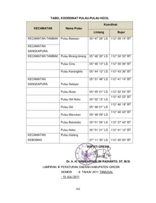 LAMPIRAN III PERATURAN DAERAH KABUPATEN GRESIK 
NOMOR : 8 TAHUN 2011 TANGGAL 
: 15 JULI 2011 
162 
 