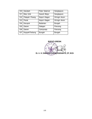 100 Gerabah Patar Selamat Sangkapura 
101 Batu Unik Sawah Mulyo Sangkapura 
102 Pelepah Pisang Kepuh Klagen Wringin Anom 
103 Perak Kepuh Klagen Wringin Anom 
104 Kerupuk Bedanten Bungah 
105 Garam Delegan Panceng 
106 Garam Campurejo Panceng 
107 Kopyah/Terbang Bungah Bungah 
179 
 