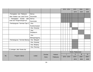186 
2010 - 2014 2015 - 
2019 
2020 - 
2024 
2025 - 
2029 
- Peningkatan dan Pelebaran 
Jalan Kolektor dan Lokal Primer 
Semua 
Kecamatan 
- Peningkatan Kondisi Jalan 
Lokal dan Pengembangannya 
Semua 
Kecamatan 
- Pembangunan Terminal Tipe C - Kec. 
Duduksampeyan 
- Kec. Driyorejo 
- Kec. 
Sangkapura 
- Kec. 
Balongpanggang 
- Pembangunan Terminal Barang - Kec. Menganti 
- Kec. Driyorejo 
- Kec. Benjeng 
- Kec. Panceng 
2) Jaringan Jalur Kereta Api 
No. Program Utama Lokasi 
Sumber 
Dana 
Instansi 
Pelaksana 
Waktu Pelaksanaan 
I II III IV 
2010 - 2014 2015 - 
2019 
2020 - 
2024 
2025 - 
2029 
 