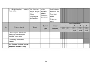 204 
- Mengembangkan kawasan 
hutan bakau 
Kec. Kebomas, 
Manyar, Bungah, 
Sidayu, 
Ujungpangkah 
dan Panceng. 
APBD 
Prov/Kab, 
swasta, 
kerjasama 
pendanaan 
Dinas Kelautan, 
Perikanan, dan 
Peternakan, 
Badan 
Lingkungan 
Hidup 
No. Program Utama Lokasi 
Sumber 
Dana 
Instansi 
Pelaksana 
Waktu Pelaksanaan 
I II III IV 
2010 - 2014 2015 - 
2019 
2020 - 
2024 
2025 - 
2029 
- Pembangunan Infrastruktur 
pendukung pengembangan 
kawasan hutan bakau 
- Monitoring dan evaluasi 
capaian 
4.4. Kawasan Lindung Lainnya 
Kawasan Terumbu Karang 
 