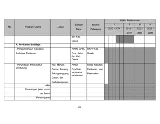 208 
No. Program Utama Lokasi 
Sumber 
Dana 
Instansi 
Pelaksana 
Waktu Pelaksanaan 
I II III IV 
2010 - 2014 2015 - 
2019 
2020 - 
2024 
2025 - 
2029 
dan Kab. 
Gresik 
A. Perikanan Budidaya 
- Pengembangan Kawasan 
Budidaya Perikanan 
APBN, APBD 
Prov. Jatim 
dan Kab. 
Gresik 
DKPP Kab. 
Gresik 
- Penyediaan Infrastruktur 
pendukung 
Kec. Manyar, 
Cerme, Benjeng, 
Balongpanggang, 
Dukun, dan 
Duduksampeyan 
APBD 
Prov/Kab, 
kerjasama 
pendanaan 
Dinas Kelautan, 
Perikanan, dan 
Peternakan 
Jalan 
Penerangan jalan umum 
Air Bersih 
Persampahan 
 