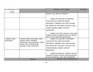 223 
Zona Berdasarkan Pola 
Ruang 
Ketentuan Umum Kegiatan Keterangan 
perikanan lain, dapat terus dilakukan 
- Kegiatan lain yang tidak memanfaatkan 
ruang secara luas, seperti pemasangan 
iklan/reklame, kabel/tiang listrik, beton dermaga, 
atau kegiatan lain yang sejenis, khususnya yang 
menjadi pelengkap kegiatan pariwisata 
diperbolehkan 
- Kegiatan atau bentuk bangunan yang secara 
sengaja dan jelas menghambat arah dan intensitas 
aliran air sama sekali tidak diperbolehkan 
- Kawasan sekitar 
danau/waduk 
Kawasan sekitar danau/waduk adalah 
kawasan tertentu disekeliling 
danau/waduk yang mempunyai manfaat 
penting untuk mempertahankan 
kelestarian fungsi danau/waduk 
- Kegiatan lain yang tidak memanfaatkan 
ruang secara luas, seperti pemasangan 
iklan/reklame, kabel/tiang listrik, beton dermaga, 
atau kegiatan lain yang sejenis, khususnya yang 
menjadi pelengkap kegiatan pariwisata 
diperbolehkan 
- Kegiatan pembangunan bangunan fisik atau 
penanaman tanaman semusim yang mempercepat 
proses pendangkalan danau tidak diperbolehkan 
Deskripsi Ketentuan Umum Peraturan Zonasi 
 