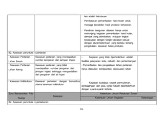 226 
lain adalah kehutanan 
- Pembatasan pemanfaatan hasil hutan untuk 
menjaga kestabilan hasil produksi kehutanan. 
- Pendirian bangunan dibatasi hanya untuk 
menunjang kegiatan pemanfaatan hasil hutan, 
dampak yang ditimbulkan, maupun tingkat 
kesesuaian dengan fungsi kawasan sesuai 
dengan aturan/ketentuan yang berlaku tentang 
pengelolaan kawasan hutan produksi. 
B2. Kawasan peruntuka n pertanian 
- Kawasan Pertanian 
Lahan Basah 
Kawasan pertanian yang mendapatkan 
sumber pengairan dari jaringan irigasi 
- Kegiatan yang tidak diperbolehkan adalah 
fasilitas pelayanan kota, industri, dan pertambangan 
- Pemanfaatan dan pengelolaan lahan pertanian 
harus dilakukan berdasarkan kesesuaian lahan 
- Kegiatan budidaya seperti permukiman, 
perdagangan dan jasa, serta industri diperbolehkan 
dengan syarat-syarat tertentu 
- Kawasan Pertanian 
Lahan Kering 
Kawasan pertanian yang tidak 
mendapatkan sumber pengairan dari 
jaringan irigasi, sehingga mengandalkan 
dari pengairan dari air hujan 
- Kawasan Holtikultura Kawasan pertanian dengan komoditas 
utama tanaman holtikultura 
Zona Berdasarkan Pola 
Ruang 
Deskripsi 
Ketentuan Umum Peraturan Zonasi 
Ketentuan Umum Kegiatan Keterangan 
B2. Kawasan peruntuka n perkebunan 
 
