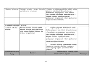 - Kawasan perkebunan Kawasan pertanian dengan komoditas 
227 
utama tanaman perkebunan 
- Kegiatan yang tidak diperbolehkan adalah fasilitas 
pelayanan kota, industri dan pertambangan - 
Pemanfaatan dan pengelolaan lahan pertanian 
harus dilakukan berdasarkan kesesuaian lahan - 
Kegiatan budidaya seperti permukiman, 
perdagangan dan jasa, serta industri diperbolehkan 
dengan syarat-syarat tertentu. 
B3. Kawasan peruntuka n perikanan 
- Kawasan budi daya 
perikanan 
Kawasan budidaya perikanan adalah 
kawasan perikanan yang diperuntukan 
untuk kegiatan budidaya budidaya ikan 
terutama berupa tambak 
- Kegiatan yang tidak diperbolehkan adalah 
fasilitas pelayanan kota, industri dan pertambangan 
- Pemanfaatan dan pengelolaan lahan perikanan 
harus dilakukan berdasarkan kesesuaian lahan - 
Kegiatan budidaya seperti permukiman, 
perdagangan dan jasa, serta industri diperbolehkan 
dengan syarat-syarat tertentu 
- Pendirian bangunan pada kawasan dibatasi 
hanya untuk menunjang dan/atau mendukung 
secara langsung kegiatan pemanfaatan hasil 
perikanan, 
Zona Berdasarkan Pola 
Ruang 
Deskripsi 
Ketentuan Umum Peraturan Zonasi 
Ketentuan Umum Kegiatan Keterangan 
 