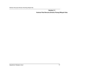 Pedoman Penyusunan Rencana Tata Ruang Wilayah Kota


                                                                        Gambar 2.1
                                                     Ilustrasi Peta Rencana Struktur Ruang Wilayah Kota




Departemen Pekerjaan Umum                                                               17
 