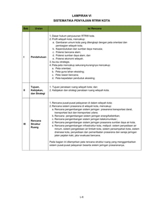 LAMPIRAN VI
                        SISTEMATIKA PENYAJIAN RTRW KOTA

Bab      Uraian                                        Isi Rencana


                     1. Dasar hukum penyusunan RTRW kota.
                     2. Profil wilayah kota, mencakup:
                         a. Gambaran umum kota yang dilengkapi dengan peta orientasi dan
                            pembagian wilayah kota;
                         b. Kependudukan dan sumber daya manusia;
                         c. Potensi bencana alam;
                         d. Potensi sumber daya alam; dan
I     Pendahuluan
                         e. Potensi ekonomi wilayah.
                     3. Isu-isu strategis.
                     4. Peta-peta mencakup sekurang-kurangnya mencakup:
                        a. Peta orientasi;
                        b. Peta guna lahan eksisting;
                        c. Peta rawan bencana;
                        d. Peta kepadatan penduduk eksisting;


      Tujuan,        1. Tujuan penataan ruang wilayah kota; dan
II    Kebijakan,     2. Kebijakan dan strategi penataan ruang wilayah kota.
      dan Strategi


                     1. Rencana pusat-pusat pelayanan di dalam wilayah kota;
                     2. Rencana sistem prasarana di wilayah kota, mencakup:
                        a. Rencana pengembangan sistem jaringan prasarana transportasi darat,
                           transportasi laut dan transportasi udara;
                        b. Rencana pengembangan sistem jaringan energi/kelistrikan;
                        c. Rencana pengembangan sistem jaringan telekomunikasi ;
      Rencana
                        d. Rencana pengembangan sistem jaringan prasarana sumber daya air kota,
III   Struktur
                        e. Rencana pengembangan infrastruktur kota, meliputi: sistem penyediaan air
      Ruang
                           minum, sistem pengelolaan air limbah kota, sistem persampahan kota, sistem
                           drainase kota, penyediaan dan pemanfaatan prasarana dan saraja jaringan
                           jalan pejalan kaki, jalur evakuasi bencana.

                     Pada bagian ini dilampirkan peta rencana struktur ruang yang menggambarkan
                     sistem pusat-pusat pelayanan beserta sistem jaringan prasarananya.




                                                L-6
 