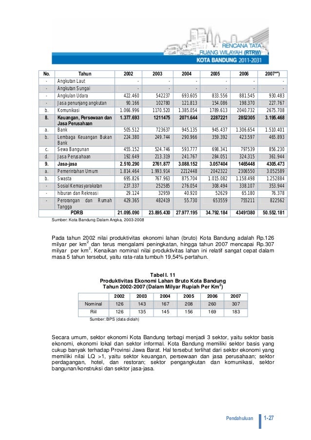 Kota Bandung Dalam Angka Pdf