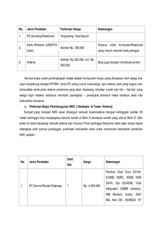 No. Jenis Peralatan Perkiraan Harga Keterangan
1. PC Desktop/Notebook Tergantung Tipe/Spech
2.
Kartu Wireless (USB/PCI
Card)
Sekitar Rp. 300.000
Khusus untuk komputer/Notebook
yang belum memilki kartu jaringan.
3. Antena
Sekitar Rp.300.000 s/d Rp.
500.000
Bisa juga dengan membuat sendiri
Semua biaya untuk perlengkapan diatas adalah komponen biaya yang dibutukan oleh warga jika
ingin bergabung dengan RT/RW. Jenis PC yang cocok buat warga, tipe wirless card yang bagus dan
berkualitas serta jenis antena penerima yang akan dipasang disetiap rumah dan hal – hal lain yang
warga ingin ketahui sebelum membeli perangkat – perangkat tersebut maka nantinya akan kita
diskusikan bersama.
c. Perkiraan Biaya Pembangunan NOC ( Hardware & Tower /Antena)
Tempat yang menjadi NOC akan dibangun sebuah tower/antena dengan ketinggian sekitar 25
meter sehingga bisa menjangkau seluruh rumah di Blok A termasuk rumah yang ada di Blok D. Dari
tower ini akan dipasang sebuah antena dan Access Point sehingga frekuensi radio atau sinyal dapat
ditangkap oleh semua pelanggan. perkiraan kebutuhan dana untuk memenuhi kebutuhan pendirian
NOC adalah :
No. Jenis Peralatan
Unit/
Set
Harga Keterangan
1. PC Server/Router/Gateway 1 Rp. 4.000.000
Pentium Dual Core E2140,
512MB DDR2, 80GB HDD
SATA, 52x CD-ROM, VGA
Integrated 128MB (shared),
56K Modem, Audio, GbE
NIC, Non OS - BUNDLE 15"
 