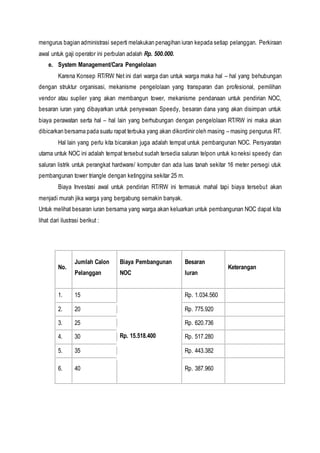 mengurus bagian administrasi seperti melakukan penagihan iuran kepada setiap pelanggan. Perkiraan
awal untuk gaji operator ini perbulan adalah Rp. 500.000.
e. System Management/Cara Pengelolaan
Karena Konsep RT/RW Net ini dari warga dan untuk warga maka hal – hal yang behubungan
dengan struktur organisasi, mekanisme pengelolaan yang transparan dan profesional, pemilihan
vendor atau suplier yang akan membangun tower, mekanisme pendanaan untuk pendirian NOC,
besaran iuran yang dibayarkan untuk penyewaan Speedy, besaran dana yang akan disimpan untuk
biaya perawatan serta hal – hal lain yang berhubungan dengan pengelolaan RT/RW ini maka akan
dibicarkan bersama pada suatu rapat terbuka yang akan dikordinir oleh masing – masing pengurus RT.
Hal lain yang perlu kita bicarakan juga adalah tempat untuk pembangunan NOC. Persyaratan
utama untuk NOC ini adalah tempat tersebut sudah tersedia saluran telpon untuk koneksi speedy dan
saluran listrik untuk perangkat hardware/ komputer dan ada luas tanah sekitar 16 meter persegi utuk
pembangunan tower triangle dengan ketinggina sekitar 25 m.
Biaya Investasi awal untuk pendirian RT/RW ini termasuk mahal tapi biaya tersebut akan
menjadi murah jika warga yang bergabung semakin banyak.
Untuk melihat besaran iuran bersama yang warga akan keluarkan untuk pembangunan NOC dapat kita
lihat dari ilustrasi berikut :
No.
Jumlah Calon
Pelanggan
Biaya Pembangunan
NOC
Besaran
Iuran
Keterangan
1. 15
Rp. 15.518.400
Rp. 1.034.560
2. 20 Rp. 775.920
3. 25 Rp. 620.736
4. 30 Rp. 517.280
5. 35 Rp. 443.382
6. 40 Rp. 387.960
 