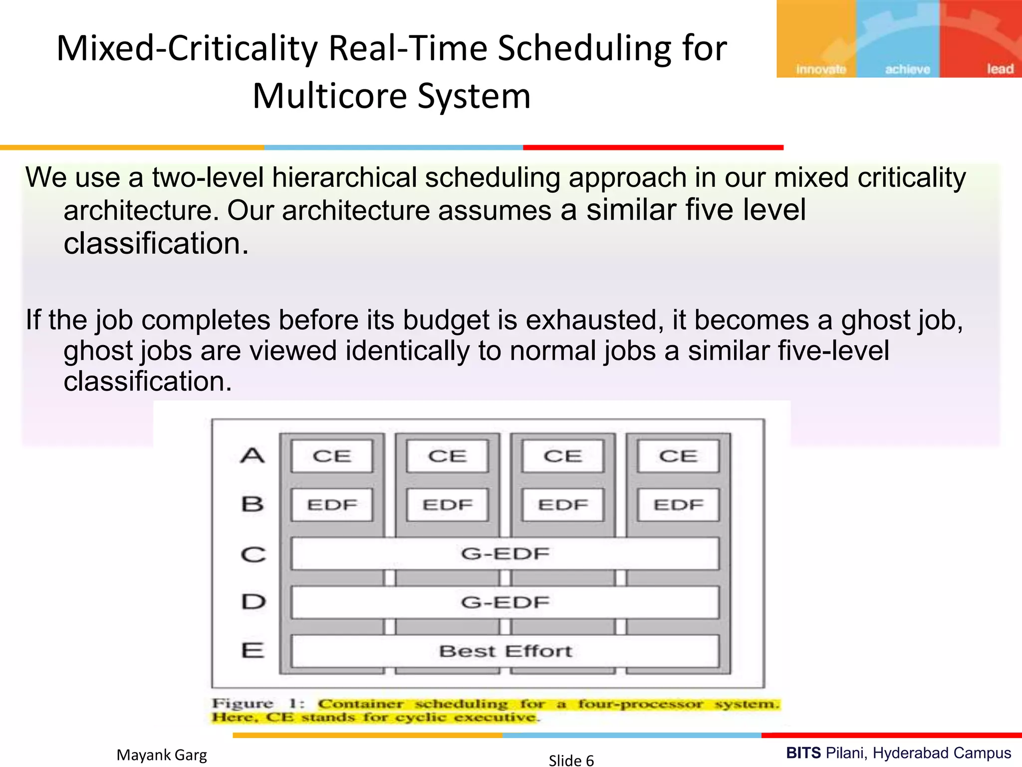 BITS Pilani, Hyderabad Campus
We use a two-level hierarchical scheduling approach in our mixed criticality
architecture. Our architecture assumes a similar five level
classification.
If the job completes before its budget is exhausted, it becomes a ghost job,
ghost jobs are viewed identically to normal jobs a similar five-level
classification.
Mayank Garg Slide 6
Mixed-Criticality Real-Time Scheduling for
Multicore System
 