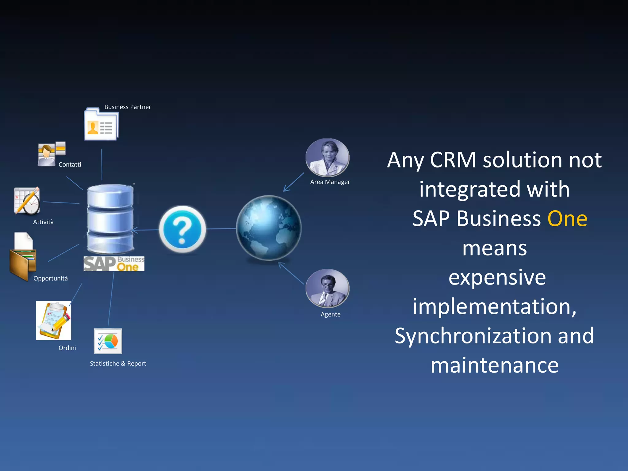 Business Partner




           Contatti                                          Any CRM solution not
                                                                 integrated with
                                              Area Manager




Attività                                                        SAP Business One
                                                                     means
Opportunità
                                                                    expensive
                                                 Agente         implementation,
           Ordini
                                                              Synchronization and
                      Statistiche & Report
                                                                  maintenance
 