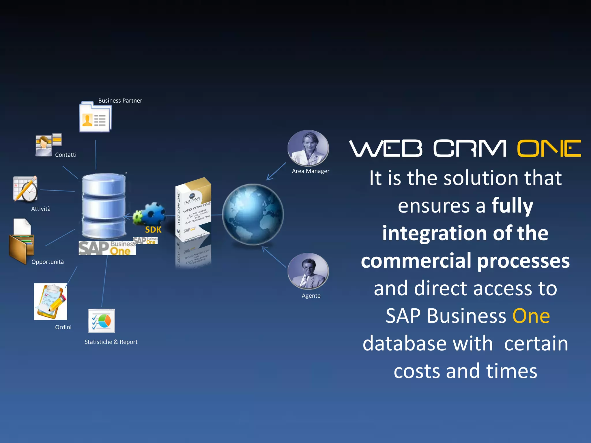 Business Partner




           Contatti                                                WEB CRM ONE
                                                                    It is the solution that
                                                    Area Manager




Attività                                                                 ensures a fully
                                              SDK
                                                                      integration of the
Opportunità
                                                                   commercial processes
                                                       Agente        and direct access to
           Ordini
                                                                       SAP Business One
                      Statistiche & Report
                                                                   database with certain
                                                                        costs and times
 
