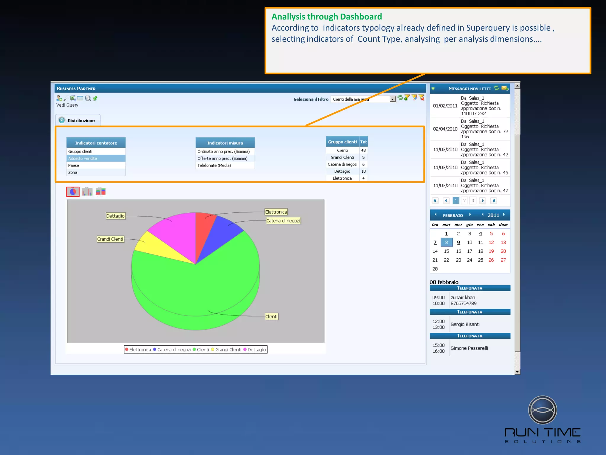 Anallysis through Dashboard
According to indicators typology already defined in Superquery is possible ,
selecting indicators of Count Type, analysing per analysis dimensions….
 