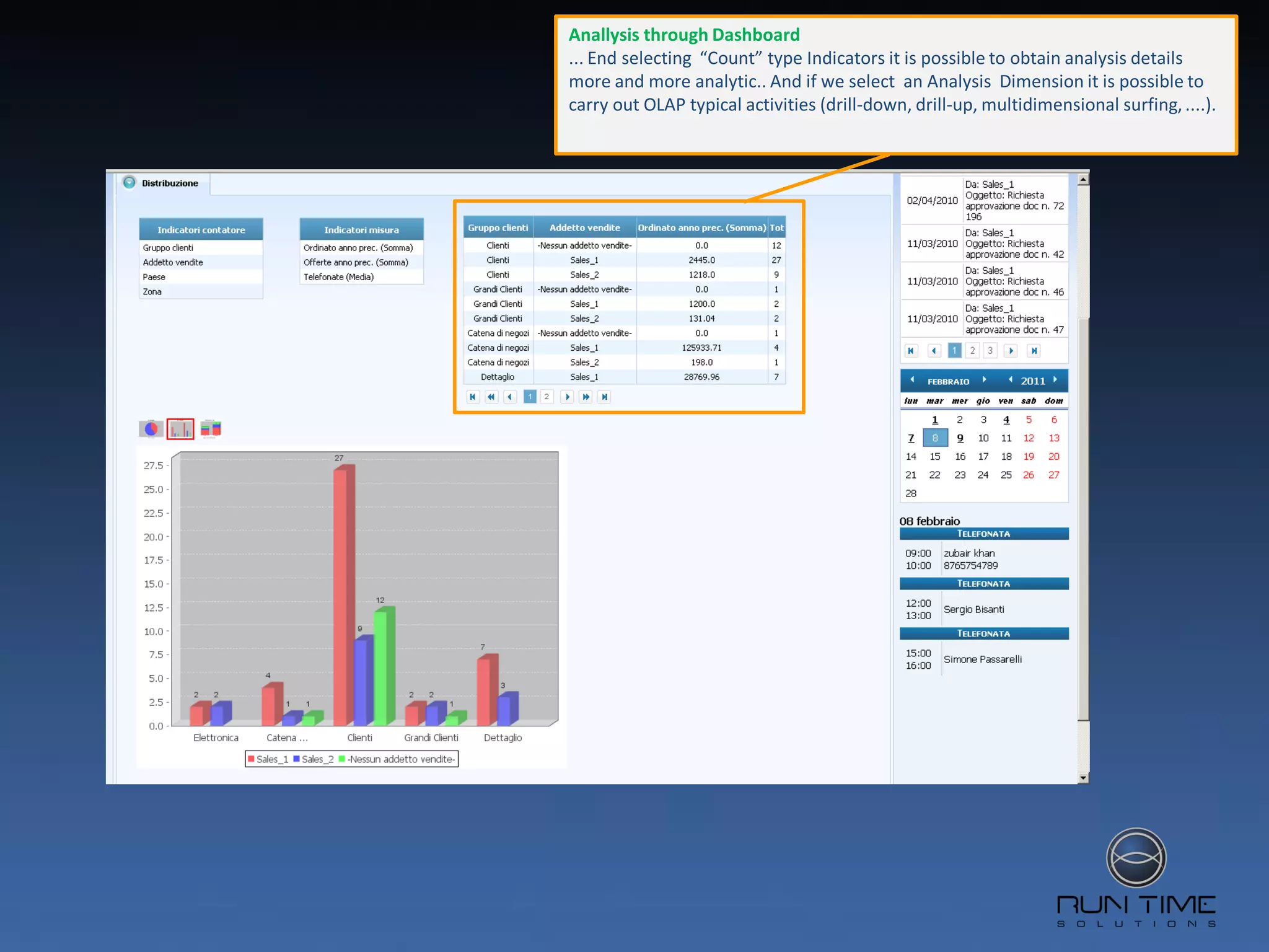 Anallysis through Dashboard
... End selecting “Count” type Indicators it is possible to obtain analysis details
more and more analytic.. And if we select an Analysis Dimension it is possible to
carry out OLAP typical activities (drill-down, drill-up, multidimensional surfing, ....).
 