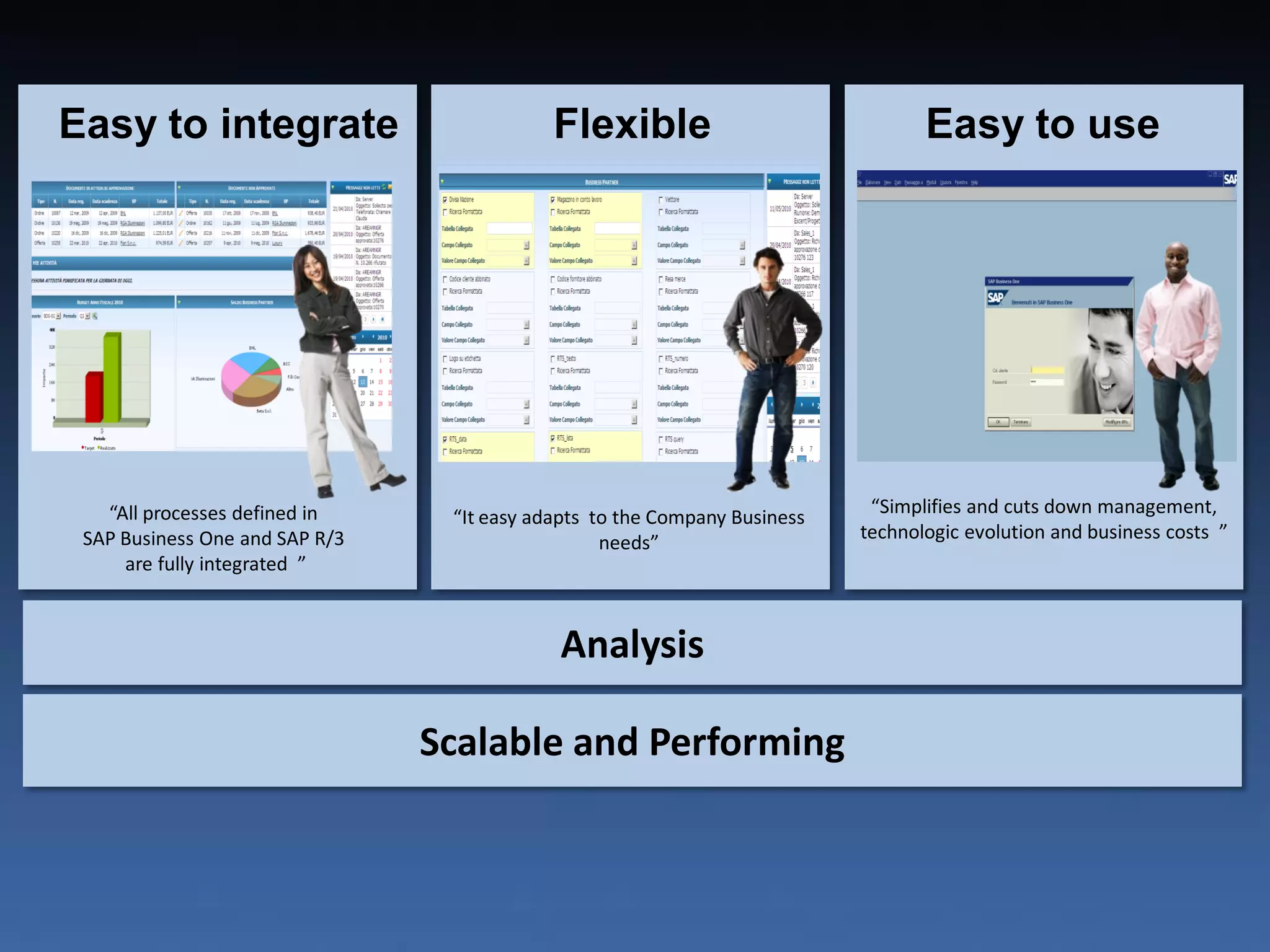 Easy to integrate                           Flexible                              Easy to use




   “All processes defined in                                                “Simplifies and cuts down management,
                                 “It easy adapts to the Company Business
 SAP Business One and SAP R/3                                              technologic evolution and business costs ”
                                                  needs”
     are fully integrated ”



                                            Analysis

                                Scalable and Performing
 