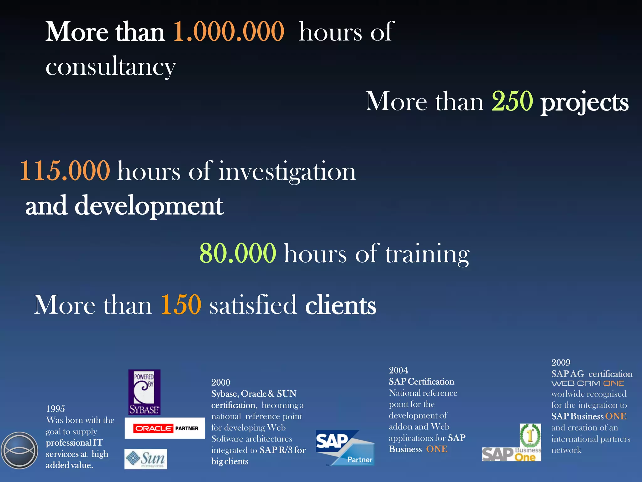 More than 1.000.000 hours of
  consultancy
                           More than 250 projects

115.000 hours of investigation
and development
                      80.000 hours of training
 More than 150 satisfied clients
                                                                          2009
                                                   2004                   SAP AG certification
                       2000                        SAP Certification      WEB CRM ONE
                       Sybase, Oracle & SUN        National reference     worlwide recognised
                       certification, becoming a   point for the          for the integration to
  1995
  Was born with the    national reference point    development of         SAP Business ONE
                       for developing Web          addon and Web          and creation of an
  goal to supply
  professional IT      Software architectures      applications for SAP   international partners
                       integrated to SAP R/3 for   Business ONE           network
  servicces at high
  added value.         big clients
 