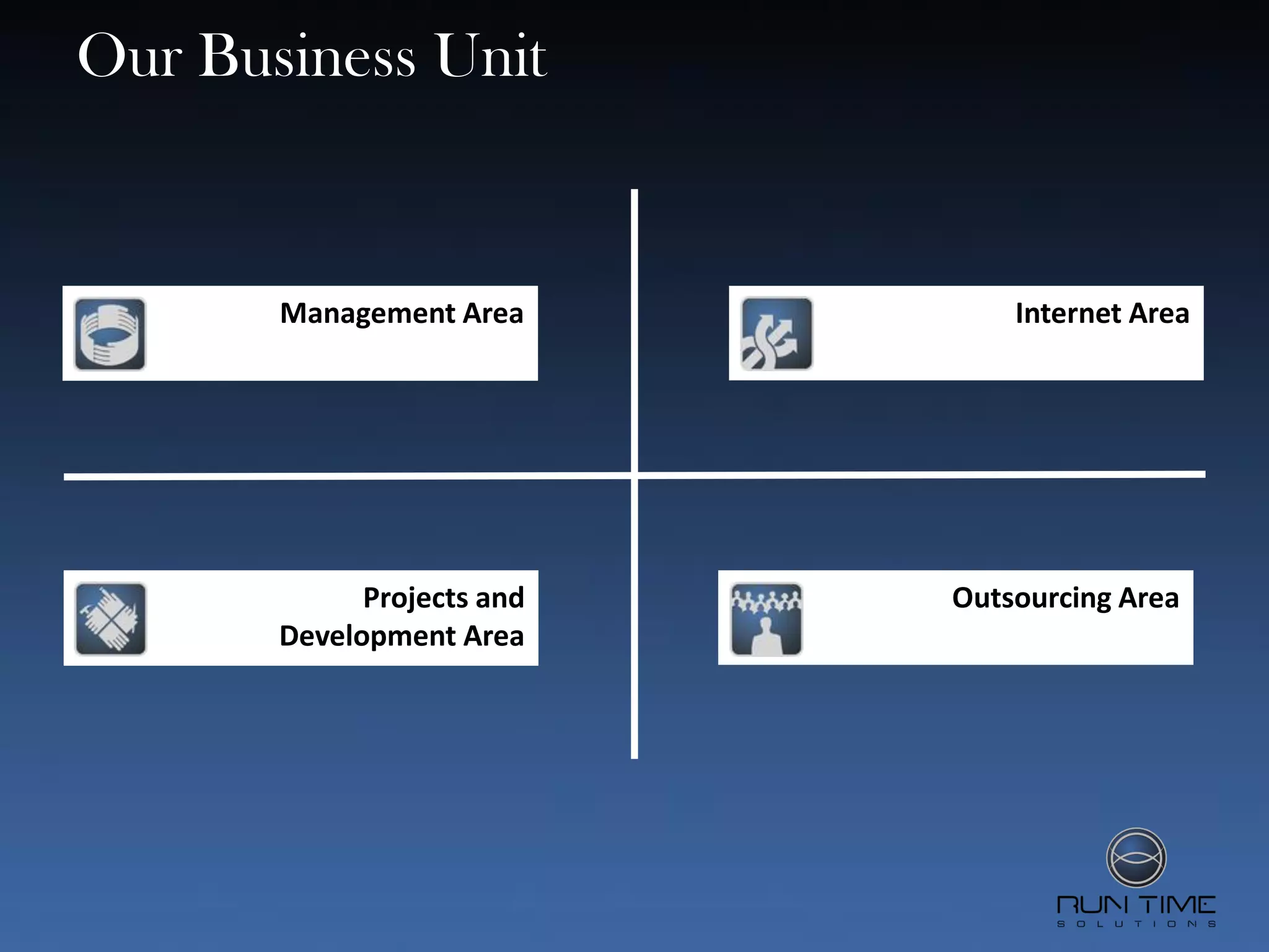 Our Business Unit


       Management Area          Internet Area




             Projects and   Outsourcing Area
       Development Area
 