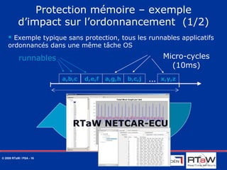 Mécanismes de protection AUTOSAR OS