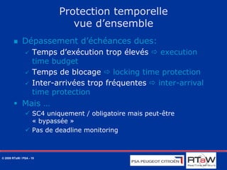 Mécanismes de protection AUTOSAR OS