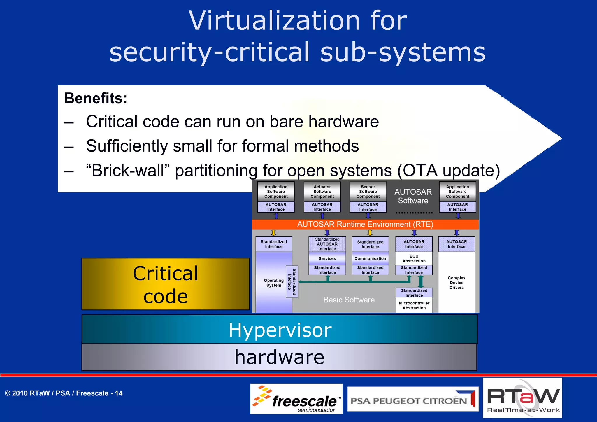 Virtualization for
                              security-critical sub-systems
                 Benefits:
                 – Critical code can run on bare hardware
                 – Sufficiently small for formal methods
                 – “Brick-wall” partitioning for open systems (OTA update)




                                     Critical
                                      code
                                                Hypervisor
                                                hardware
© 2010 RTaW / PSA / Freescale - 14
 
