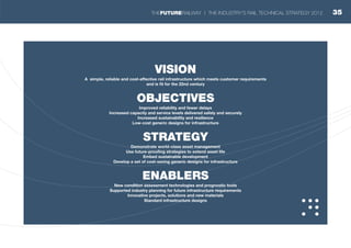 VISION
A simple, reliable and cost-effective rail infrastructure which meets customer requirements
and is fit for the 22nd century
OBJECTIVES
Improved reliability and fewer delays
Increased capacity and service levels delivered safely and securely
Increased sustainability and resilience
Low-cost generic designs for infrastructure
STRATEGY
Demonstrate world-class asset management
Use future-proofing strategies to extend asset life
Embed sustainable development
Develop a set of cost-saving generic designs for infrastructure
ENABLERS
New condition assessment technologies and prognostic tools
Supported industry planning for future infrastructure requirements
Innovative projects, solutions and new materials
Standard infrastructure designs
35THEFUTURERAILWAY | THE INDUSTRY’S RAIL TECHNICAL STRATEGY 2012
 