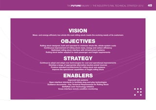 VISION
Mass- and energy-efficient, low whole-life cost rolling stock meets the evolving needs of its customers
OBJECTIVES
Rolling stock designed, built and operated to minimise whole-life, whole-system costs
Continuous improvement of rolling stock mass, energy and carbon efficiency
Optimised rolling stock interface with infrastructure systems
Rolling stock better adapted to meet passenger and freight requirements
STRATEGY
Continue to adopt and adapt new technologies for cost and operational improvements
Develop a range of appropriate alternative traction power sources
Produce standard architectures for rolling stock sub-systems
Improve the operational capabilities of freight rolling stock
ENABLERS
Improved sub-systems
Open interface standards to facilitate plug-and-play technologies
Guidance documents – Key Technical Requirements for Rolling Stock
Shift2Rail Joint Technology Initiative
Cross-interface remote condition monitoring
45THEFUTURERAILWAY | THE INDUSTRY’S RAIL TECHNICAL STRATEGY 2012
 