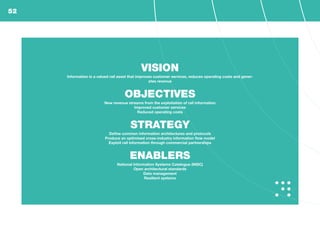 VISION
Information is a valued rail asset that improves customer services, reduces operating costs and gener-
ates revenue
OBJECTIVES
New revenue streams from the exploitation of rail information
Improved customer services
Reduced operating costs
STRATEGY
Define common information architectures and protocols
Produce an optimised cross-industry information flow model
Exploit rail information through commercial partnerships
ENABLERS
National Information Systems Catalogue (NISC)
Open architectural standards
Data management
Resilient systems
52
 