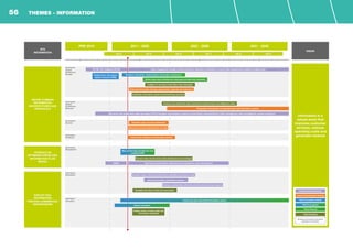 Information
System
Architecture
(Design)
Information
System
Architecture
(Delivery)
Information
Security
Information
Resilience
Information
Management
Information
Exploitation
Information
Innovation
DEFINE COMMON
INFORMATION
ARCHITECTURES AND
PROTOCOLS
PRODUCE AN
OPTIMISED CROSS-RAIL
INFORMATION FLOW
MODEL
RTS
INFORMATION
VISION
Information is a
valued asset that
improves customer
services, reduces
operating costs and
generates revenue
PRE 2010 2011 - 2020
CP 4 CP 5 CP 6 CP 7 CP 8 CP 9
2021 - 2030 2031 - 2040
EXPLOIT RAIL
INFORMATION
THROUGH COMMERCIAL
PARTNERSHIPS
Intellige
Industry Delivery Activity
EU TAF TSI, IntegGrail, RS RIS
ORBIS
Date management strategy covering protocols, standards, architecture, common data requirements, business conditions etc.
Industry Development Activity
TSLG Completed activity
Rolling Stock Information
System research (T962)
TSLG In progress
Active and open Information innovation culture
Attract innovation
Map current data architecture and
complete NISC
Produce a rail sector ‘whole system’ information architecture
TSLG Planned
Define future data architecture using open architectural standards
TSLG Potential
Instigate of rail sector information data standards
Undertake information systems benchmarking exercises
Produce and implement data architecture transformation plan (Migration plan)
Common data set structures (data dictionaries and ontologies
Develop range of data and information exploitations business cases
Attract information exploitation partners
Strategic partnerships with data and information domain experts
Establish the value of data and information
Publish sector common data and
information standards
Data and information storage requirements: capacity and endurance
Progressive introduction of federated data and information systems
All dates and durations should be
regarded as indicative
Rail sector and supply chain adapt and adopt COTS information technologies in support of operational communications, traffic management, asset management, sensors storage etc
Establish cyber security architecture
Determine security classifications for data
Improve the resilience of information systems
Rail data and information requirements for operations, asset management
THEMES - INFORMATION56
 