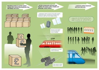 Specifying assets in a whole-system
context and a whole-life perspective, they
will initially cost more...
...but the components will work well
together, the system will be reliable and
passenger needs fulfilled...
...customers will be impressed
and more will arrive
Train tuned to track,
track tuned to train
Pantagraphs and wires
work in harmony
Sensors send signal
from the track and
train to satellite
...subsystems will be ‘tuned’ to the wider system,
assets last longer, maintainance cheaper, less
downtime, safer and more reliable railway
 