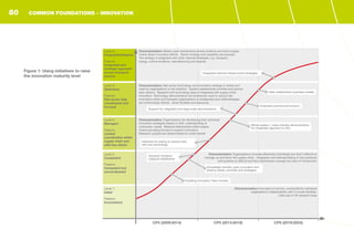 Figure 1: Using initiatives to raise
the innovation maturity level
COMMON FOUNDATIONS - INNOVATION
Level 5:
Integrated/Adaptive
Feature:
Integrated and
strategic approach
across transport
sectors
CP4 (2009:2014) CP5 (2014:2019) CP6 (2019:2024)
Characterisation: Rail sector technology and innovation strategy is visible and
used by organisations to set direction. System perspectives prioritise and pursue
best options. Research and technology base is integrated with supply chain
innovation. Technology demonstrators are extensively used to reduce risk.
Innovation within and between organisations is widespread and methodologies
are continuously refined. Good facilities and resources
Characterisation: Organisations are developing their individual
innovation strategies based on their understanding of
customers’ needs. Bilateral relationships within supply
chains are being formed to support innovation.
Research outputs are disseminated for wider benefit
Characterisation: Organisations innovate effectively individually but find it difficult to
manage up and down the supply chain. Integration and testing/trialling of new products
and systems is difficult and few mechanisms manage the risks of introduction
Characterisation: Innovation is ad-hoc, conducted by individual
organisations independently with in-house facilities.
Little use of UK research base
Level 4:
Optimised
Feature:
Rail sector fully
coordinated and
focused
Level 3:
Managed
Feature:
Limited
coordination within
supply chain and
with key clients
Level 2:
Competent
Feature:
Competent but
uncoordinated
Level 1:
Initial
Feature:
Inconsistent
Characterisation: Widely used mechanisms across systems and down supply
chains direct innovation efforts. Sector strategy and capability are pursued.
The strategy is integrated with other national strategies, e.g. transport,
energy, communications, manufacturing and exports.
Integrated national infrastructure strategies
Support for integrated and large scale demonstrators
Extended commercial horizons
Enabling Innovation Team formed
New collaborative business models
Initiatives for testing to reduce risks
with new technology
Transport Systems
Catapult established
Knowledge transfer, open innovation and
sharing needs, priorities and strategies
Whole system / cross industry demonstrators
for integrated approach to 4Cs
80
 