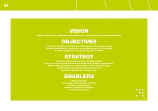 VISION
Skilled, committed and adaptable people delivering an efficient and customer-focused railway
OBJECTIVES
A culture of continuous improvement, effectiveness and customer service
Excellent leadership and a workforce supporting all aspects of the railway
A reliable supply chain for high-quality skills provision
STRATEGY
Assess the skills requirements for the future railway
Adopt a common standard for effective collaboration between organisations
Improve learning methods to maximise benefits from new technology
Design technology and roles with people in mind
Automate repetitive and arduous tasks
ENABLERS
Skills forecasting
Partnerships with education providers
Employee skills passport
National competencies database
Decision-support tools
84
 