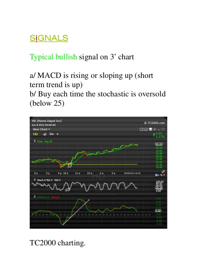 315 trading system